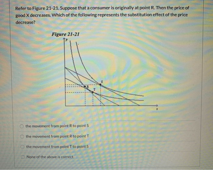 Solved Refer to Figure 21-21. Suppose that a consumer is | Chegg.com
