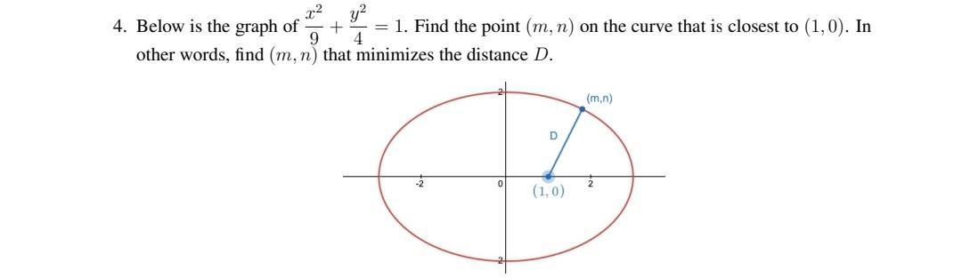 Solved Below is the graph of 9x2+4y2=1. Find the point (m,n) | Chegg.com