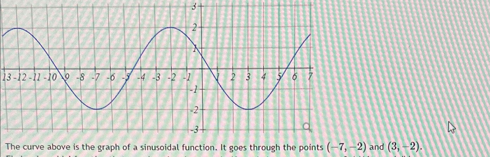 The curve above is the graph of a sinusoidal | Chegg.com