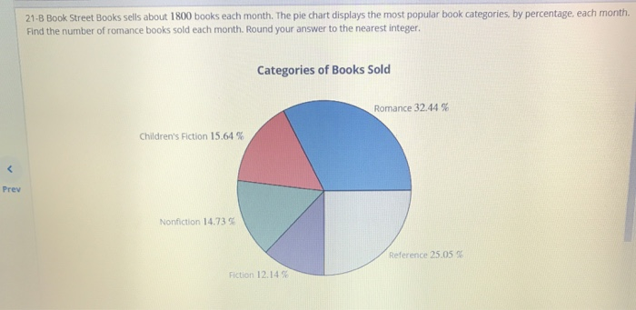 Solved 21-B Book Street Books Sells About 1800 Books Each | Chegg.com