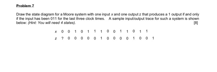Solved Problem 7 Draw the state diagram for a Moore system | Chegg.com