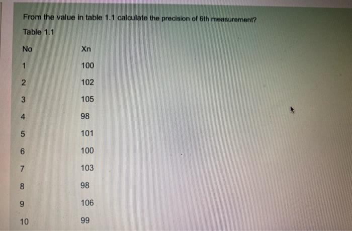 Solved From the value in table 1.1 calculate the precision | Chegg.com