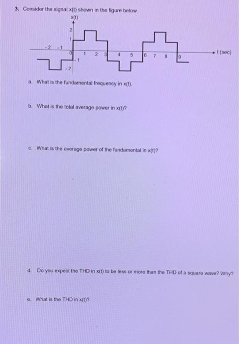 Solved 3. Consider the signal x(t) shown in the figure | Chegg.com