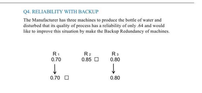 Solved Q1: How we can apply reliability in maintenance? | Chegg.com