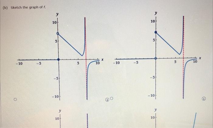 Solved The left-hand and right-hand derivatives of f at a | Chegg.com