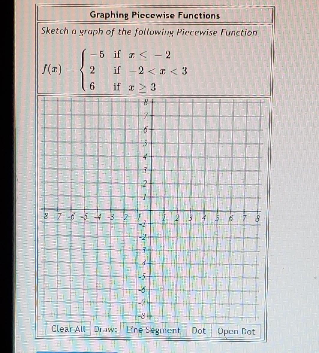 Solved Graphing Piecewise Functions Sketch a graph of the | Chegg.com