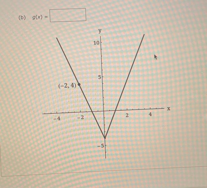 Solved Use the graph of f(x) = 1x1 to write an equation for | Chegg.com