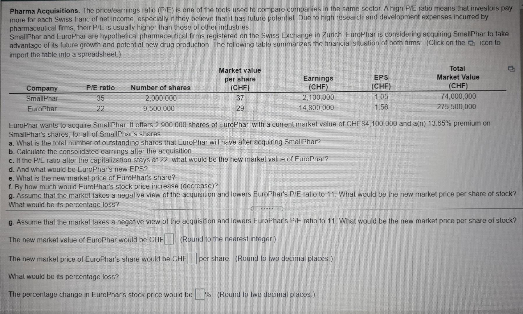 solved-pharma-acquisitions-the-price-earnings-ratio-p-e-chegg