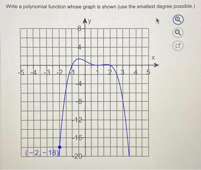 Solved Write a polynomial function whose graph is shown (use | Chegg.com