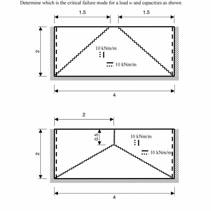 Determine which is the critical failure mode for a load w and capacities as shown.
1.5
1.5
7
10 kNm/m
:1
10 kNm/m
4
2
0.5
10 