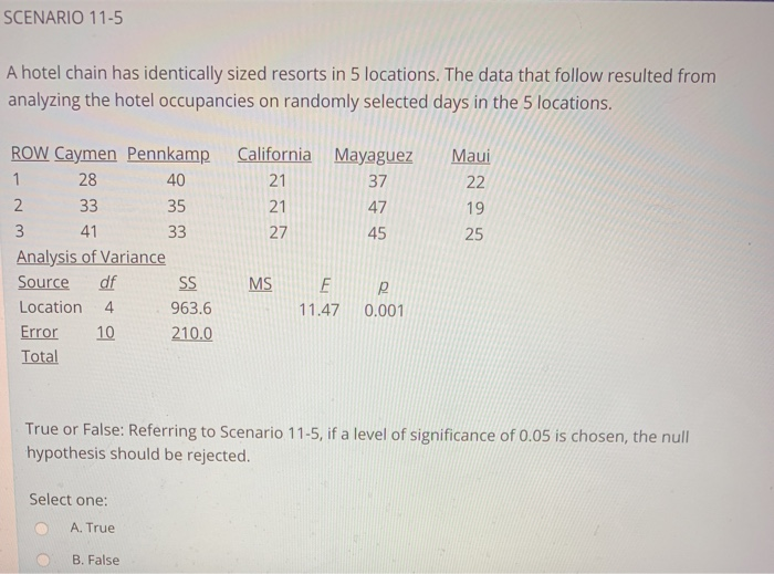 Solved Scenario 11 5 A Hotel Chain Has Identically Sized Chegg Com