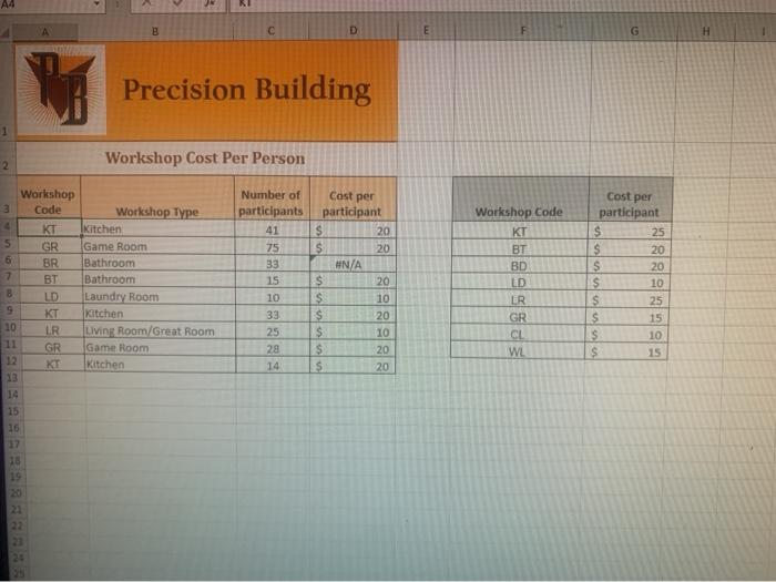 Solved B c D E G H Precision Building 1 2 Workshop Cost Per | Chegg.com