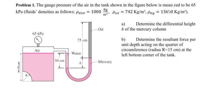Solved Problem 1. The gauge pressure of the air in the tank | Chegg.com