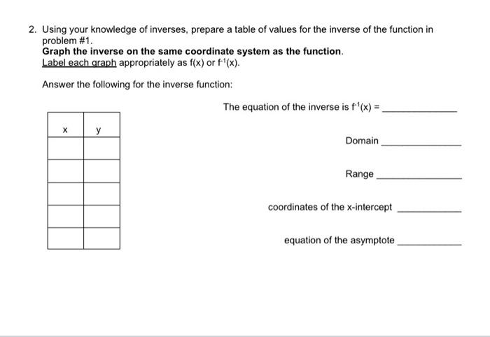 Solved 2. Using your knowledge of inverses, prepare a table | Chegg.com