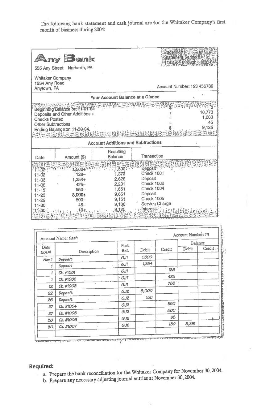 Solved The following bank statement and cash journal are for
