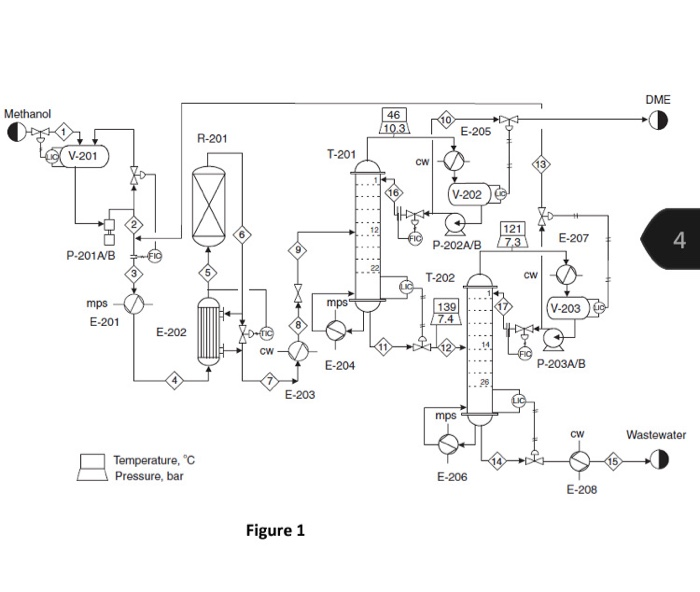 For the Dimethyl ether production process, determine | Chegg.com