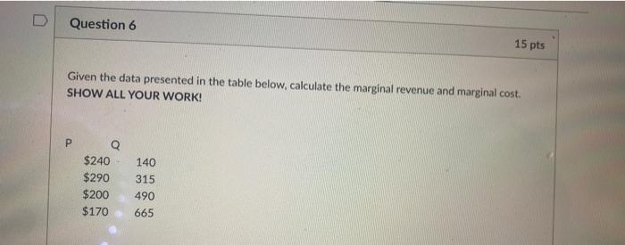 Solved Given the data presented in the table below, | Chegg.com