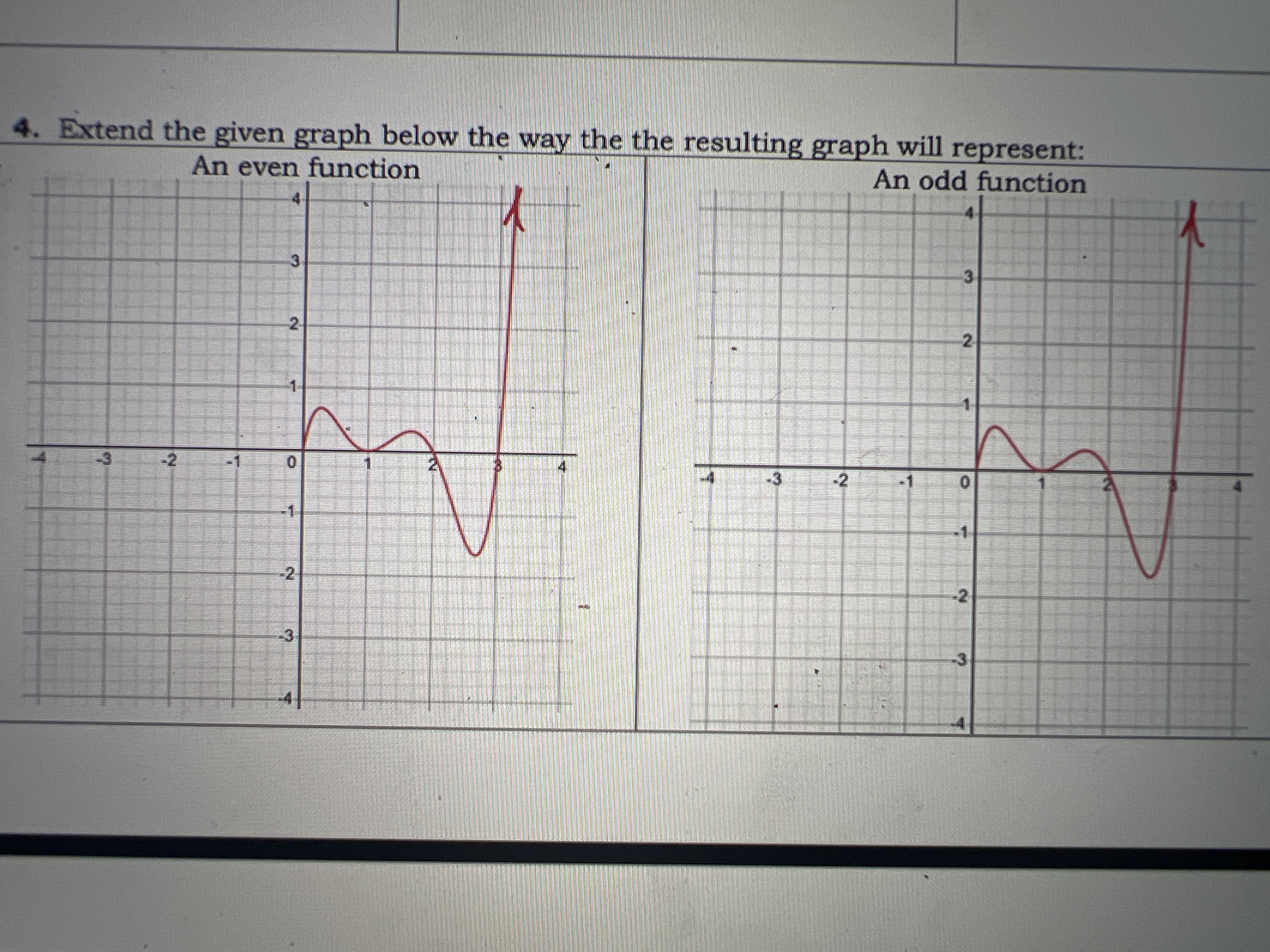 Solved extend the given graph below the way the resulting | Chegg.com