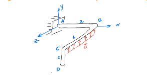 Solved Problem 2: A slender uniform round-cross-section bent | Chegg.com