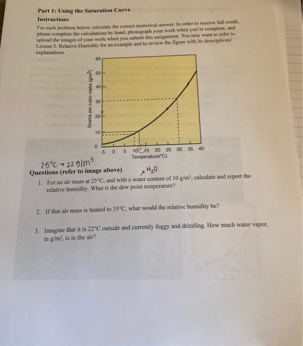 Solved Part 1: Using The Saturation Curve Instructions For | Chegg.com