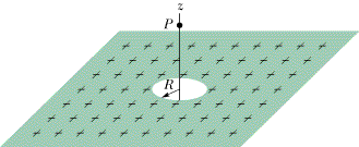 Solved In The Figure Below A Small Circular Hole Of Radi Chegg Com