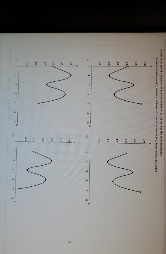 Solved Sketch the graph of a function that is continuous on | Chegg.com