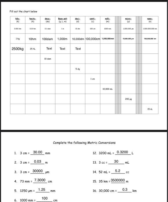 Fill Out The Chart Below Kie Hecte 1 None Dece Chegg Com