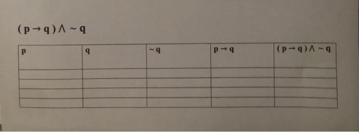 Solved Construct a truth table for each statement. At the | Chegg.com