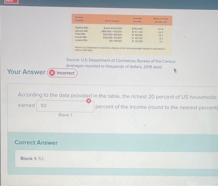 Solved According to the data provided in the table, the