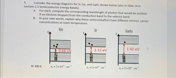 Solved 5. Consider the energy diagrams for Si, Ge, and GaAs | Chegg.com