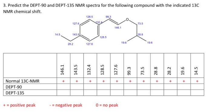 Solved 3. Predict The DEPT-90 And DEPT-135 NMR Spectra For | Chegg.com