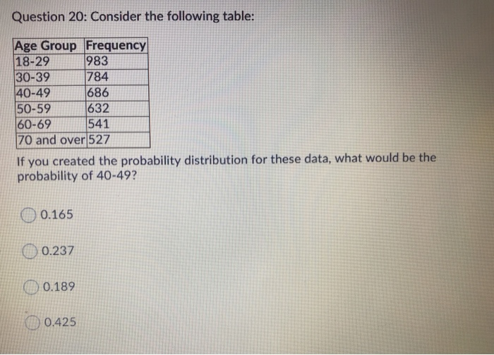 Solved Question 20: Consider the following table: Age Group | Chegg.com