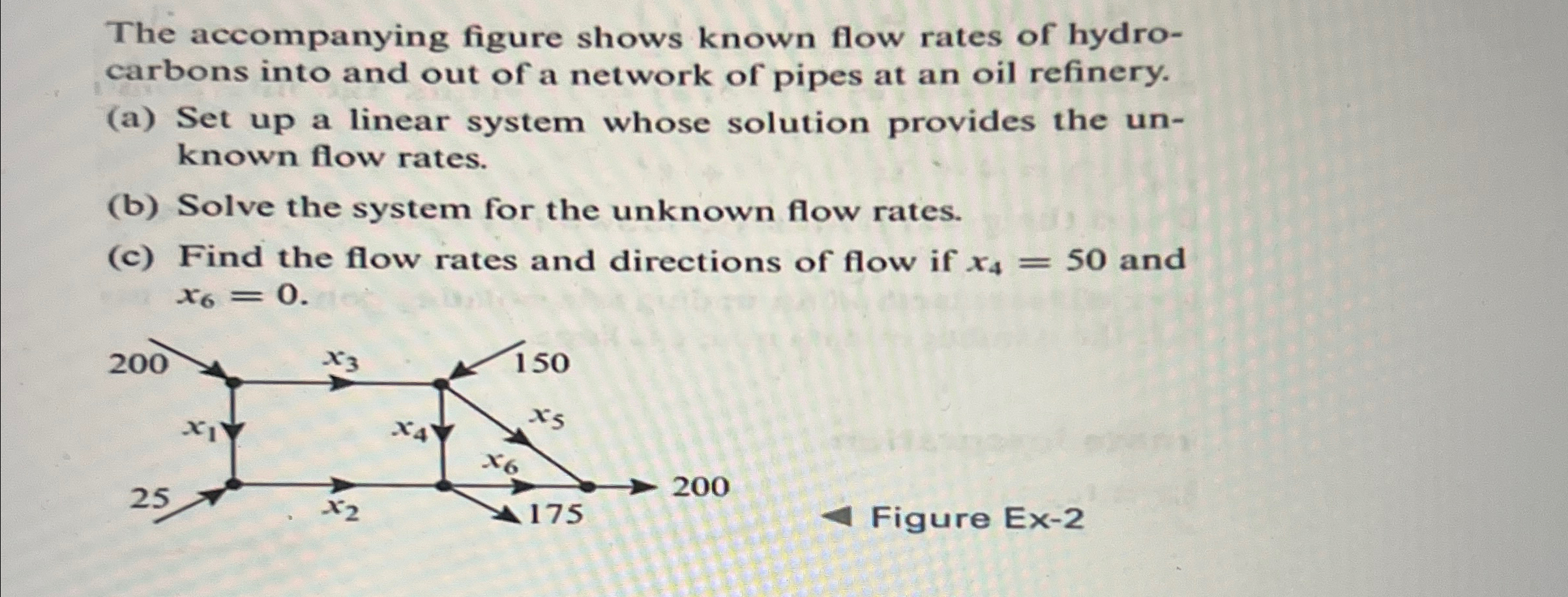 Solved The accompanying figure shows known flow rates of | Chegg.com