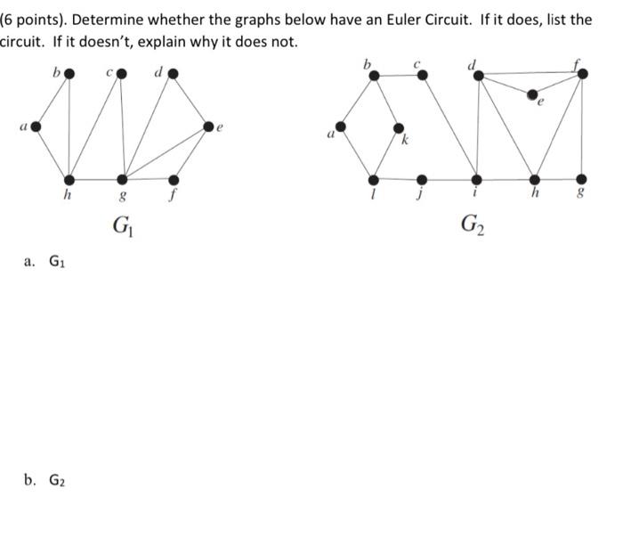 Solved (6 Points). Determine Whether The Graphs Below Have | Chegg.com