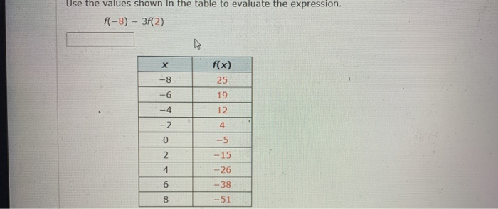 Solved Use the values shown in the table to evaluate the | Chegg.com
