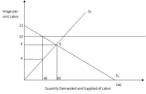 Solved: Chapter 3 Problem 6P Solution | Microeconomics 2nd Edition ...