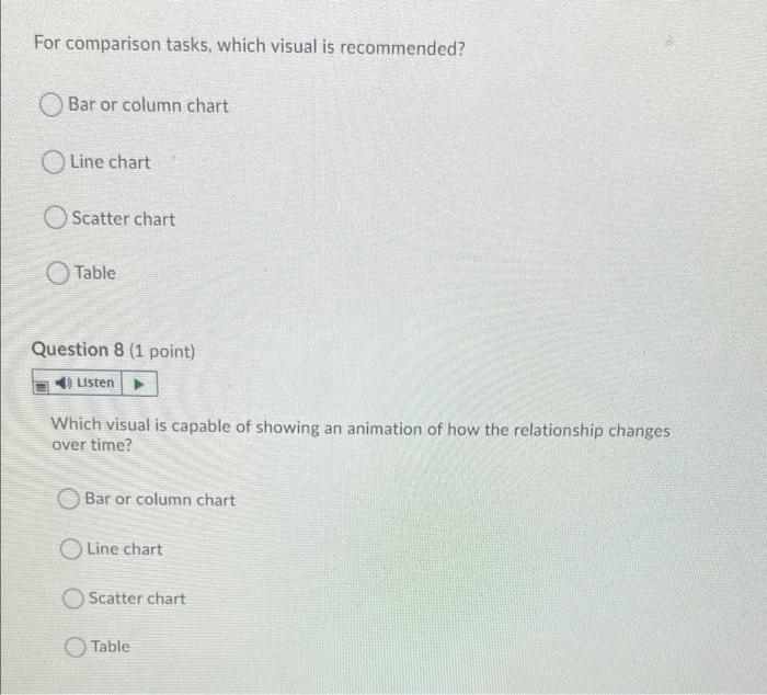Solved For comparison tasks, which visual is recommended? | Chegg.com