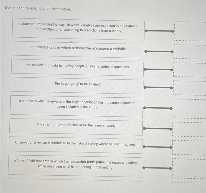 Solved Match each term to its best description a statement | Chegg.com