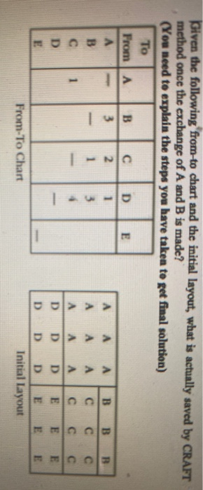Solved Given the following from to chart and the initial | Chegg.com