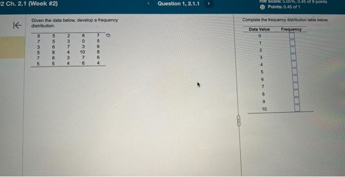 Given the data below, develop a frequency Completen | Chegg.com