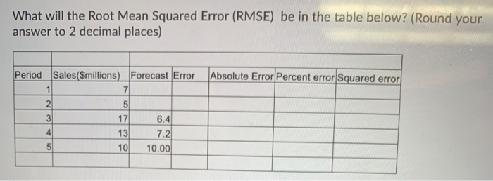 Solved What will the Root Mean Squared Error (RMSE) be in | Chegg.com