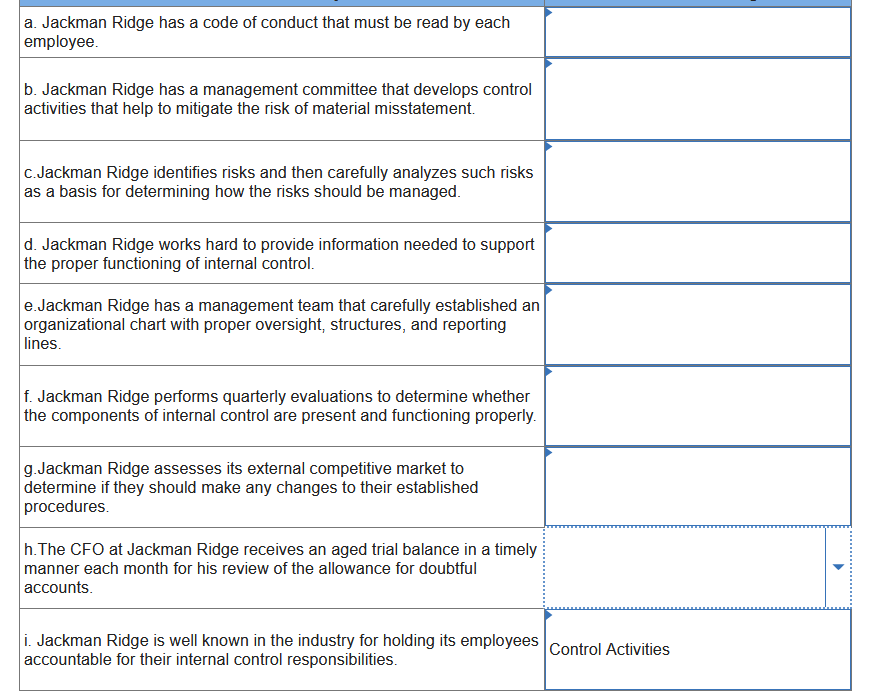 Solved The audit team’s overarching objective when auditing | Chegg.com