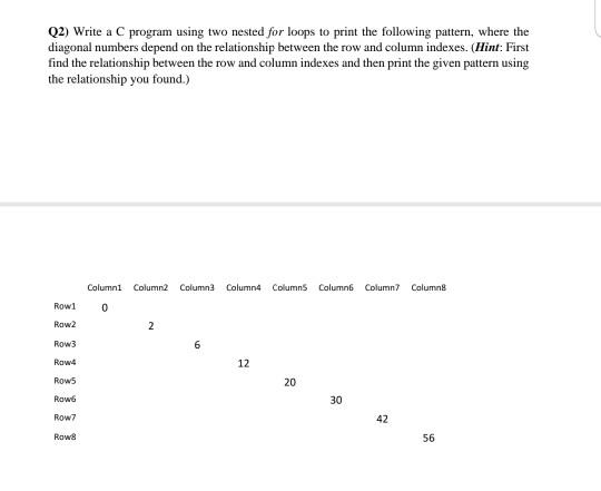 Solved Q2) Write a C program using two nested for loops to | Chegg.com