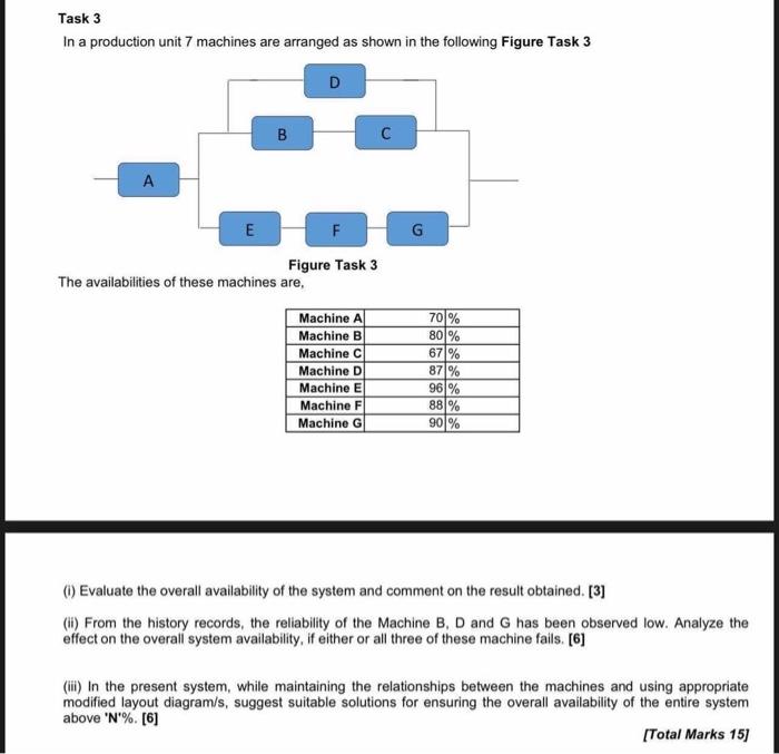 Solved Task 3 In a production unit 7 machines are arranged | Chegg.com