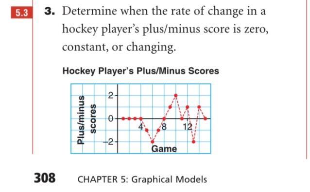 Solved 3. Determine when the rate of change in a hockey | Chegg.com