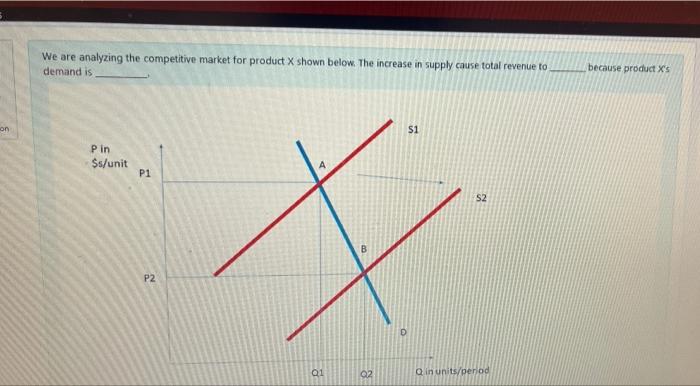 Solved We are analyzing the competitive market for product X | Chegg.com