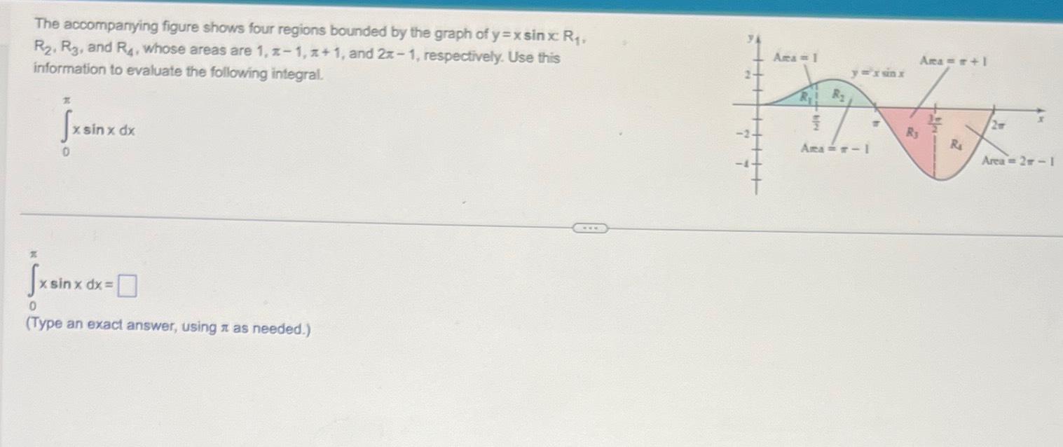 Solved The accompanying figure shows four regions bounded by | Chegg.com