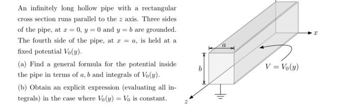 Solved T a An infinitely long hollow pipe with a rectangular | Chegg.com