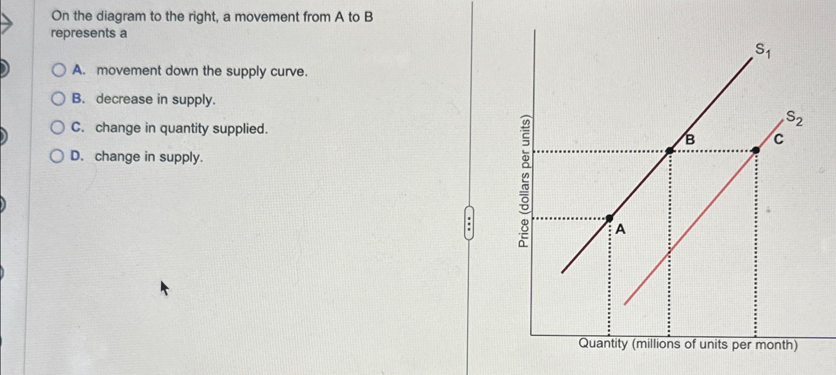 Solved On the diagram to the right, a movement from A ﻿to B | Chegg.com
