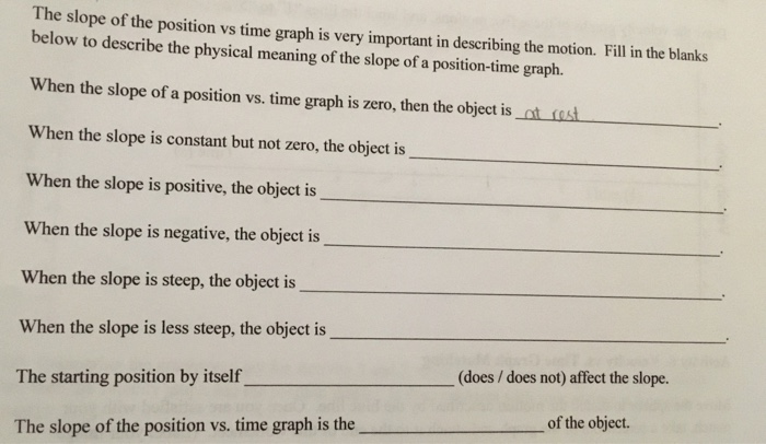 Solved The Slope Of The Position Vs Time Graph Is Very Chegg Com   Image 